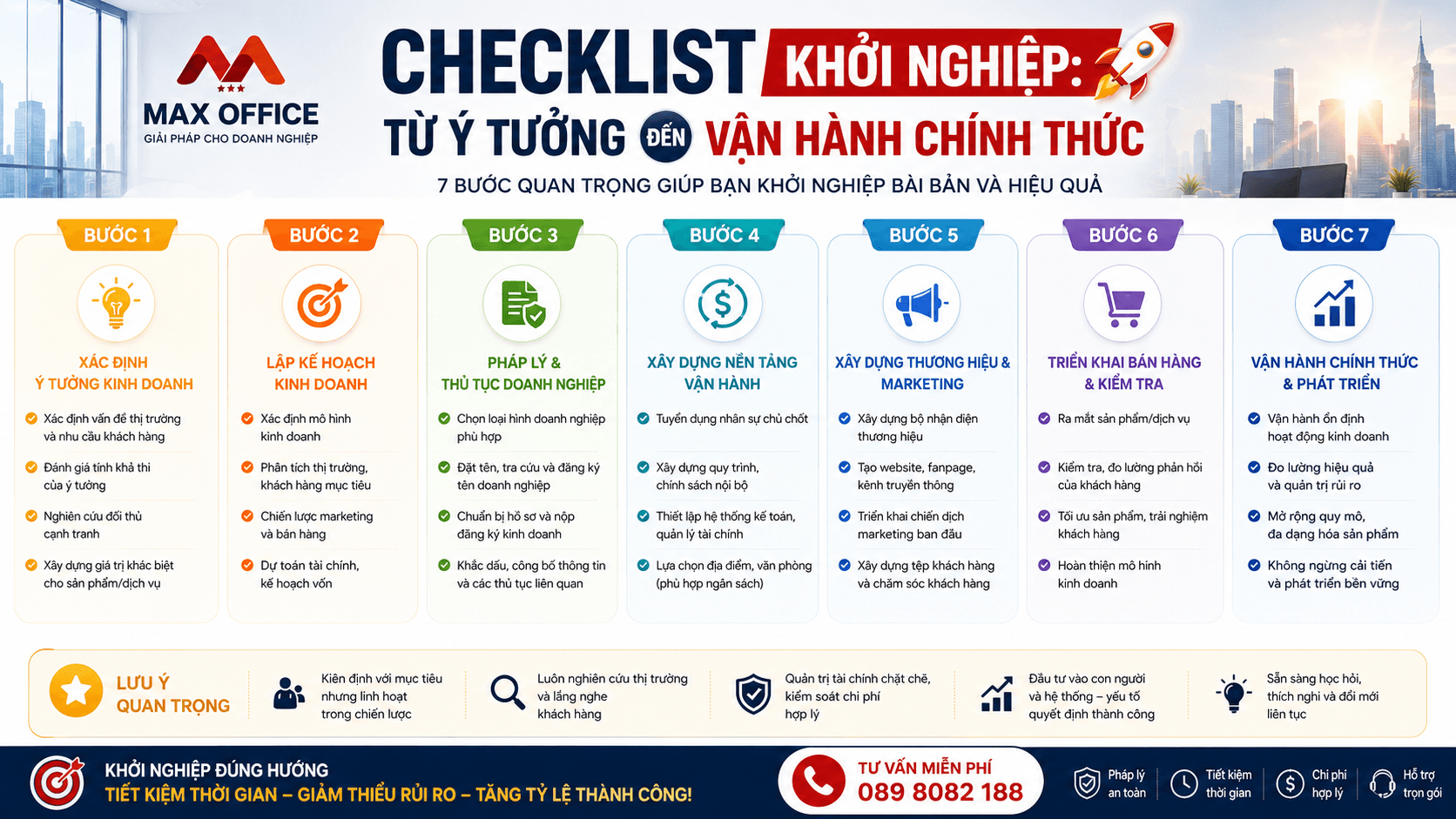Checklist khởi nghiệp: Từ ý tưởng đến vận hành chính thức