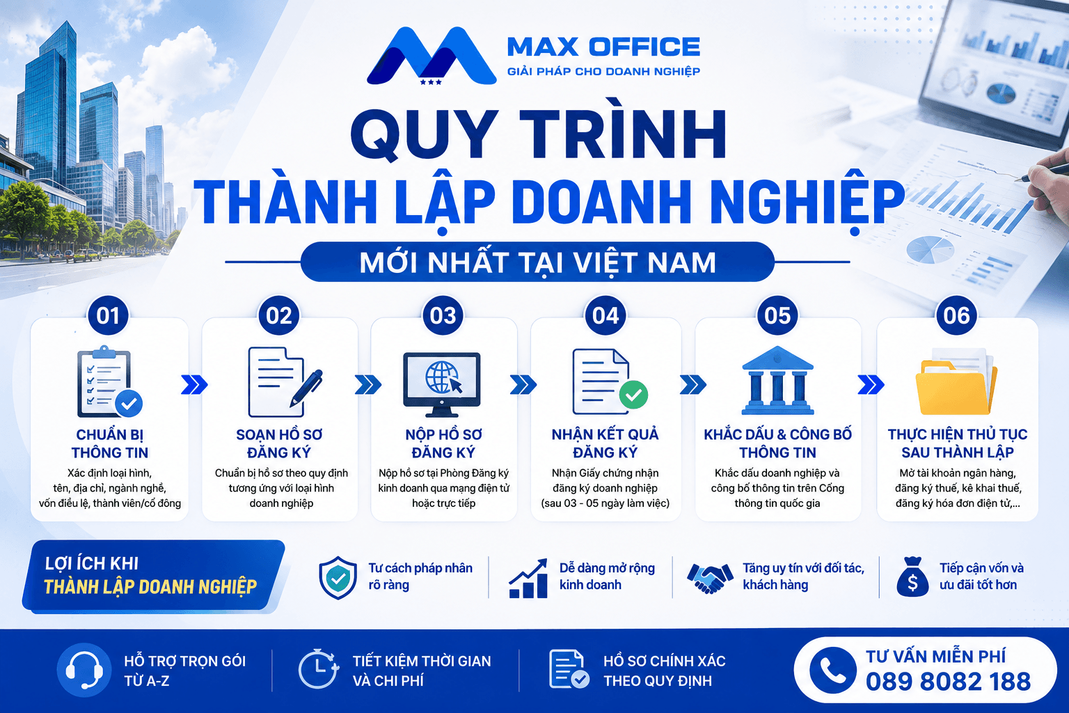 Quy trình thành lập doanh nghiệp mới nhất tại Việt Nam